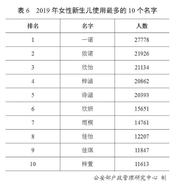 「每日经济新闻」官宣！最新“百家姓”排名变了！叫这个名字的人最多