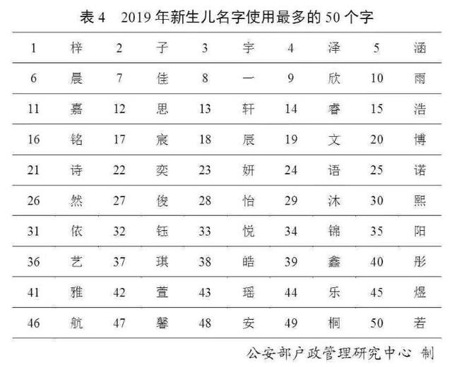 「每日经济新闻」官宣！最新“百家姓”排名变了！叫这个名字的人最多