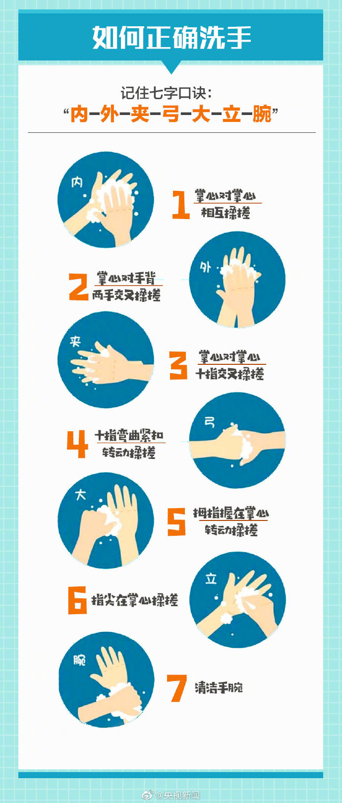 经济日报@病毒未至，谣言先行？这些关于新型冠状病毒的谣言，必须澄清！