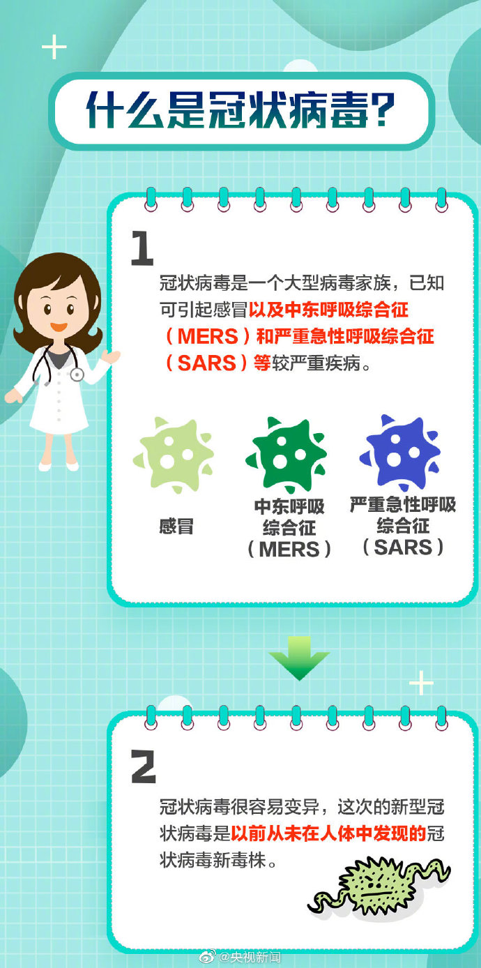 经济日报@病毒未至，谣言先行？这些关于新型冠状病毒的谣言，必须澄清！