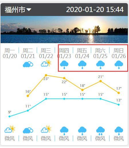 福州新闻网：最新！福州春节期间天气情况来了