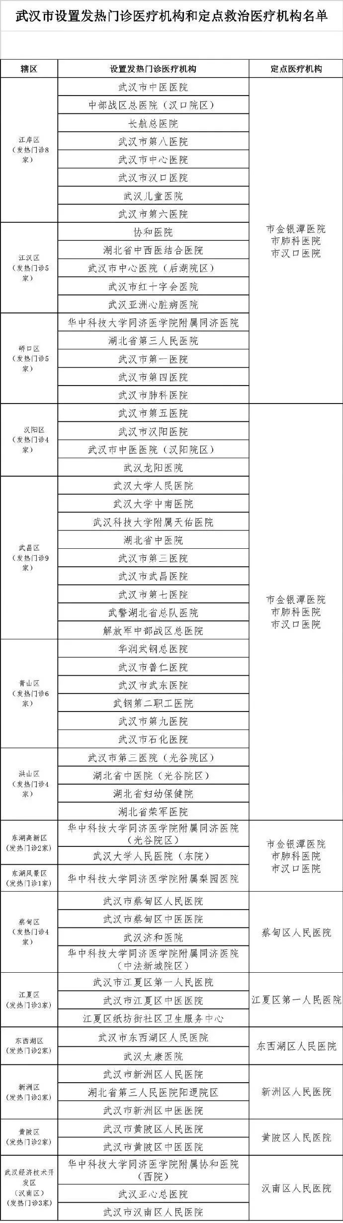 人民湖北：新型冠状病毒肺炎疫情全国最新新增情况