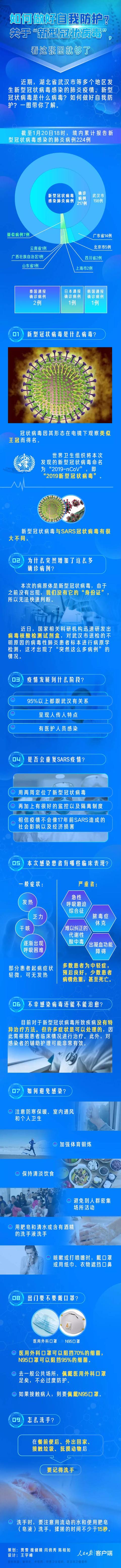「网信天津」聚焦｜关于新型冠状病毒肺炎，如何防护快来看！