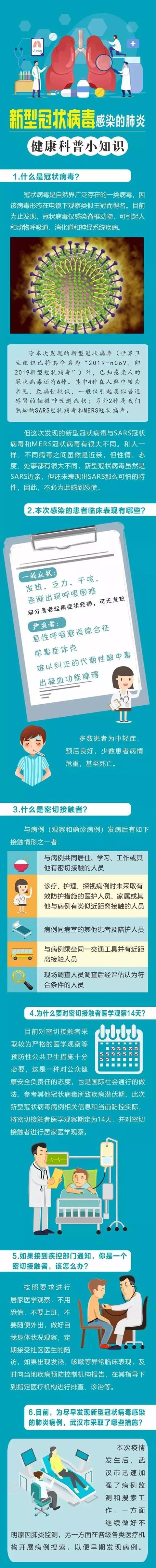 奈曼旗新闻@「关注」关于新型冠状病毒感染的肺炎，你想知道的全在这里！