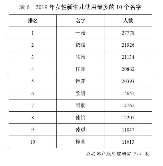 中国小康网：2019年百家姓排名出路！“王李张刘陈”成为新五大姓 你们省最大姓氏是什么？