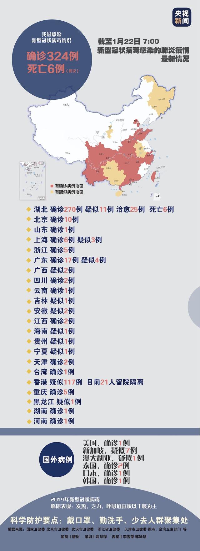 「环球时报」14省市确诊324例新型肺炎