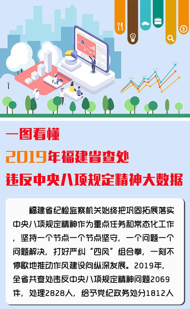 中央纪委国家监委网站：图解｜2019年福建查处违反中央八项规定精神数据