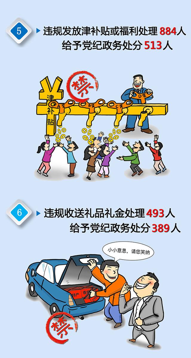 中央纪委国家监委网站：图解｜2019年福建查处违反中央八项规定精神数据
