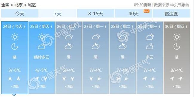 [经济日报]除夕北京降温明显最高3℃ 注意添衣保暖