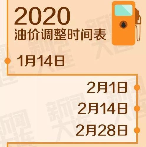 「中国小康网」油价调整最新消息2020：油价再度下跌 今日92号汽油/柴油价格一览！2020油价调整时间表