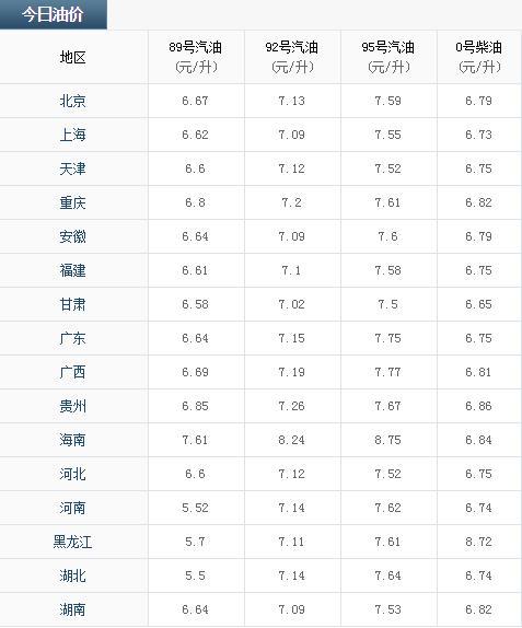 「中国小康网」油价调整最新消息2020：油价再度下跌 今日92号汽油/柴油价格一览！2020油价调整时间表