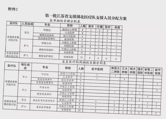 【映象网】全国总动员！各地医疗队竞相驰援武汉
