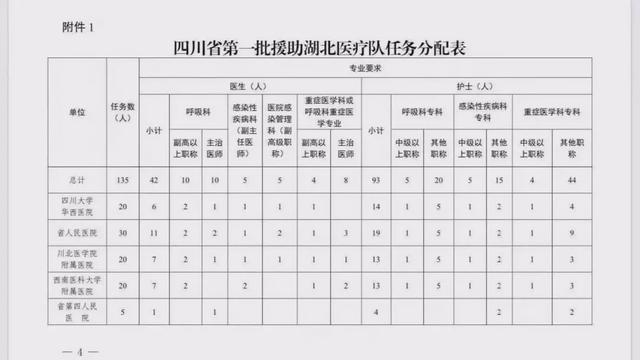 【映象网】全国总动员！各地医疗队竞相驰援武汉