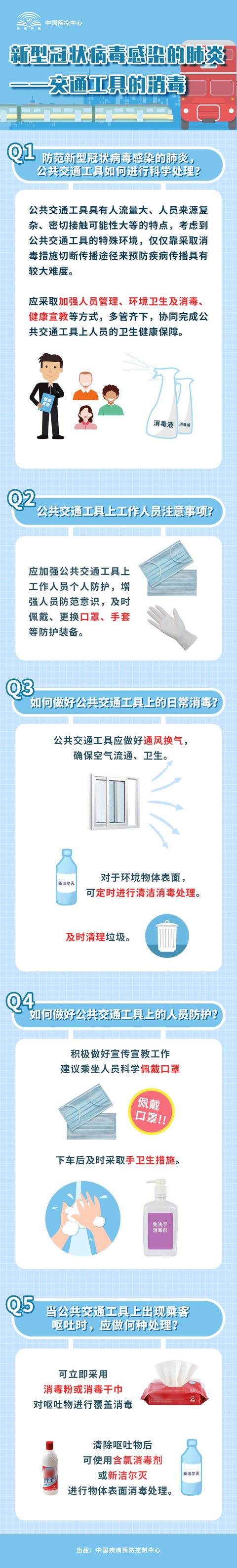 中国疾控中心@中国疾控中心权威提示：新型冠状病毒感染的肺炎 交通工具的消毒