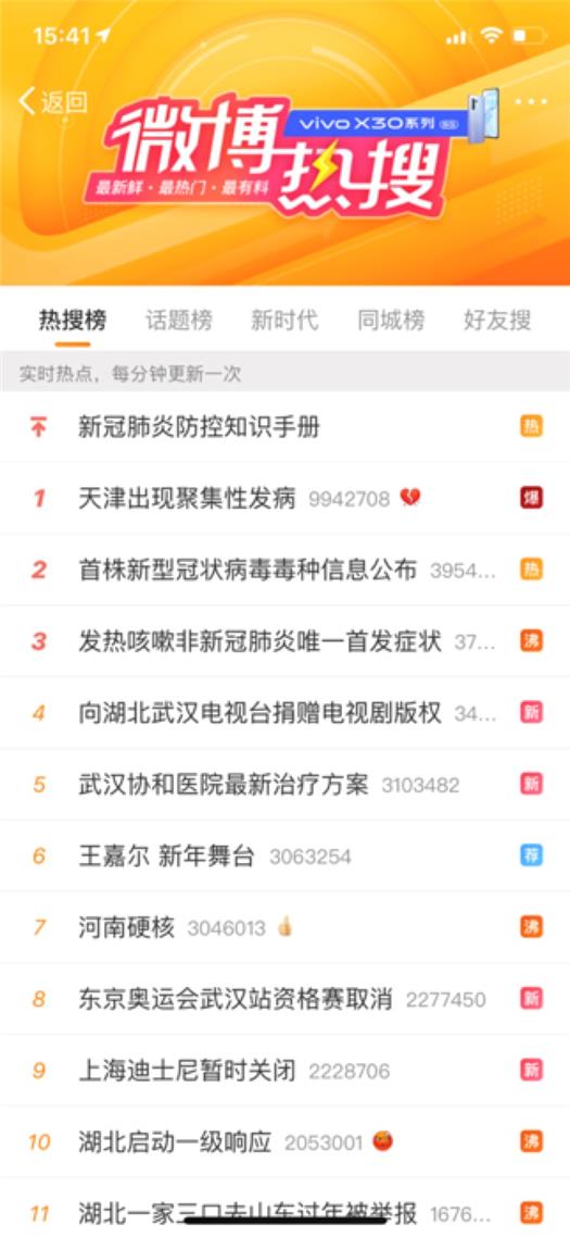 [经济日报]微博上线 抗击肺炎第一线 多方位为网友呈现最新资讯