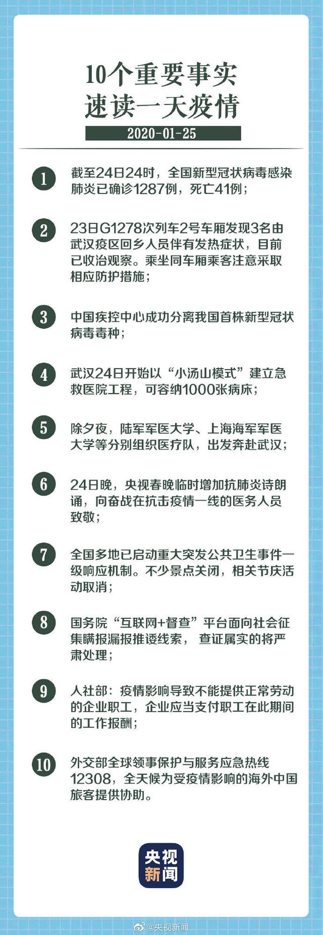 #红星新闻#新型肺炎已治愈38例