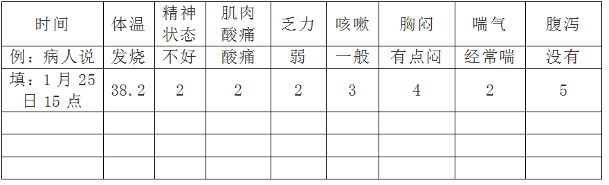 经济日报@扩散、收藏！居家隔离怎么“隔”，武汉前线主力医院告诉您
