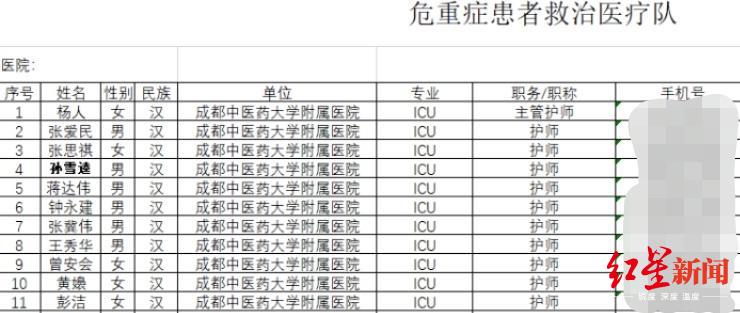 [红星新闻]成中医附院20名赴汉队员集结出发 医院招募时的聊天记录让人泪目