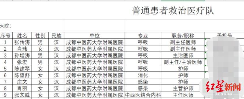 [红星新闻]成中医附院20名赴汉队员集结出发 医院招募时的聊天记录让人泪目