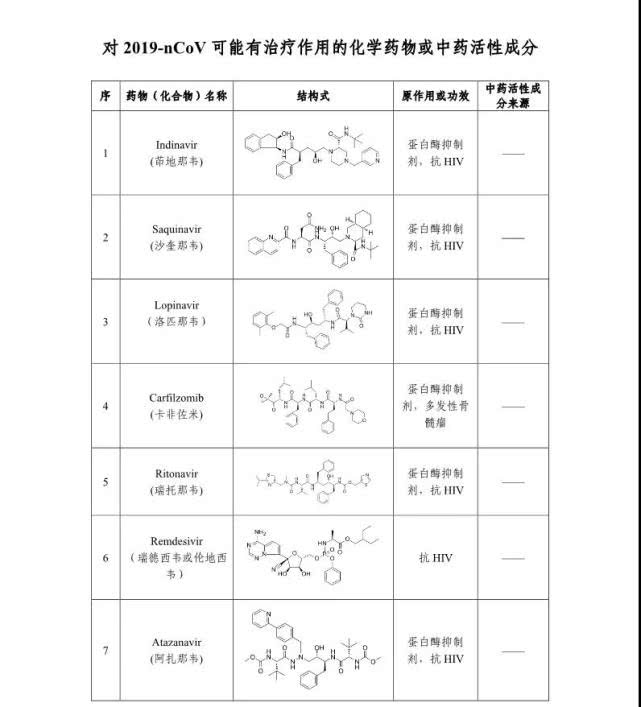 【红星新闻】我国科学家发现可能对新型冠状病毒肺炎有治疗作用的老药和中药