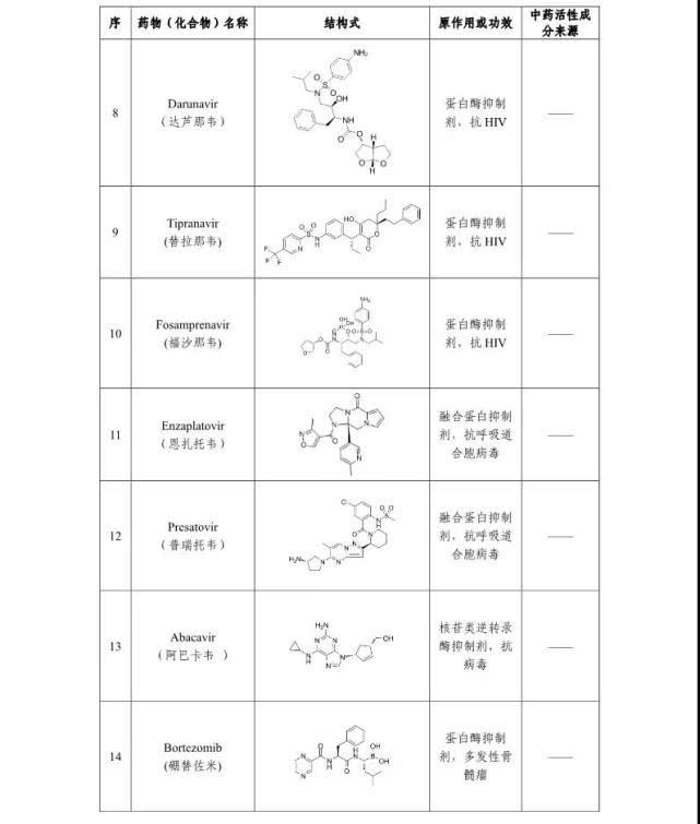 【红星新闻】我国科学家发现可能对新型冠状病毒肺炎有治疗作用的老药和中药