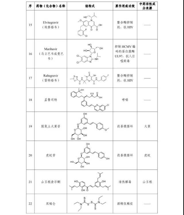 【红星新闻】我国科学家发现可能对新型冠状病毒肺炎有治疗作用的老药和中药