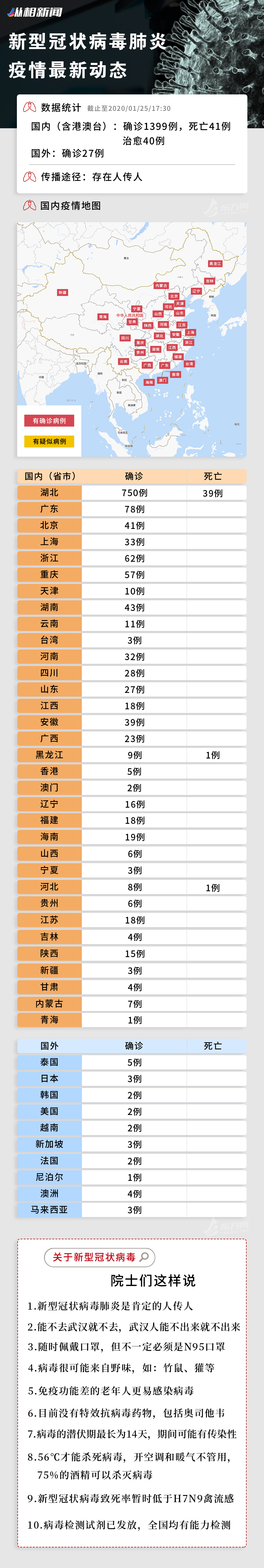 纵相新闻@2岁患者出现、“小汤山”要建两个，今日疫情形势，你必须要知道