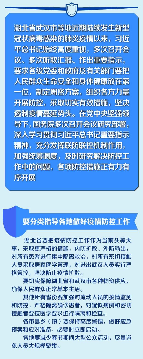 中央纪委国家监委网站■一图读懂｜打赢疫情防控阻击战，党中央这样部署