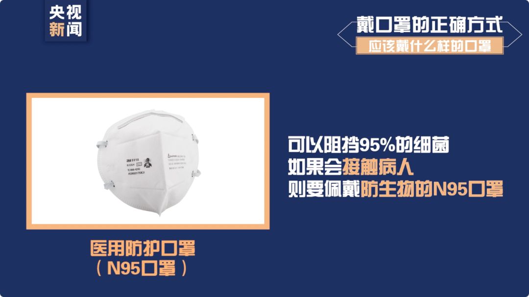 厦门日报：第二次敲黑板，划重点！全市人民看过来！口罩怎么戴？废弃口罩怎么处理？居家如何消毒？