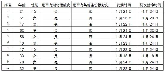 【长安街知事】北京3名医生感染，2人武汉出差，1人开会邻座