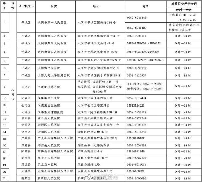 红星新闻■同行乘客请注意！大同首例确诊新冠病毒感染患者乘坐K1276次列车