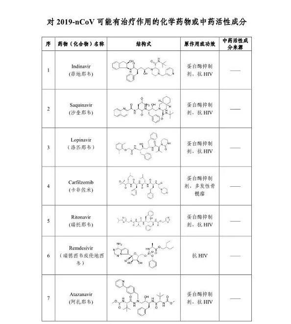 「第一财经」好消息！发现一批可能对新型肺炎有治疗作用的老药和中药