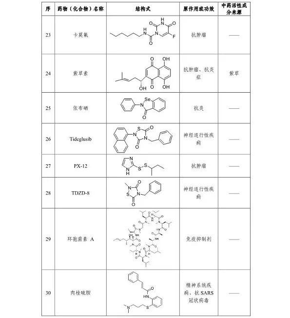 「第一财经」好消息！发现一批可能对新型肺炎有治疗作用的老药和中药