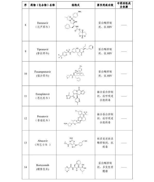 「第一财经」好消息！发现一批可能对新型肺炎有治疗作用的老药和中药