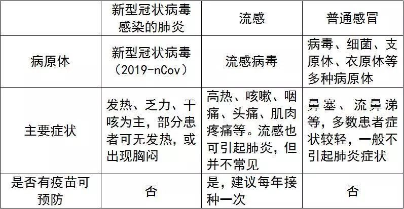 速看发热咳嗽是不是就被传染上了新型冠状病毒感染的肺炎