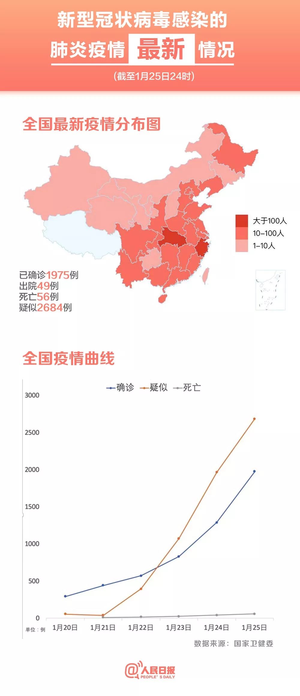 「网信天津」聚焦｜持续关注！全国最新疫情分布图来了
