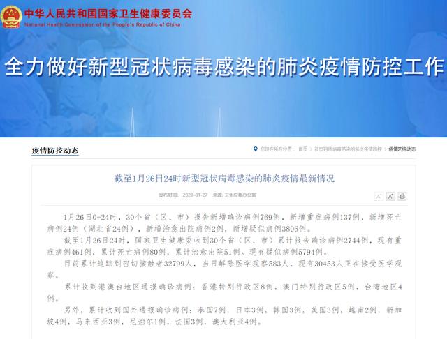 太原日报■疫情速报｜全国累计新型肺炎确诊病例2744例 死亡病例80例