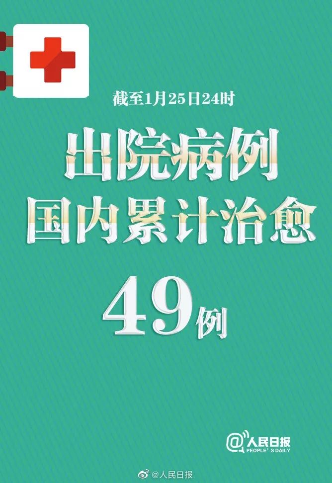 [中国教育报]新型冠状病毒疫苗开始研发！这15条好消息让人安心，令人暖心！｜疫情日报