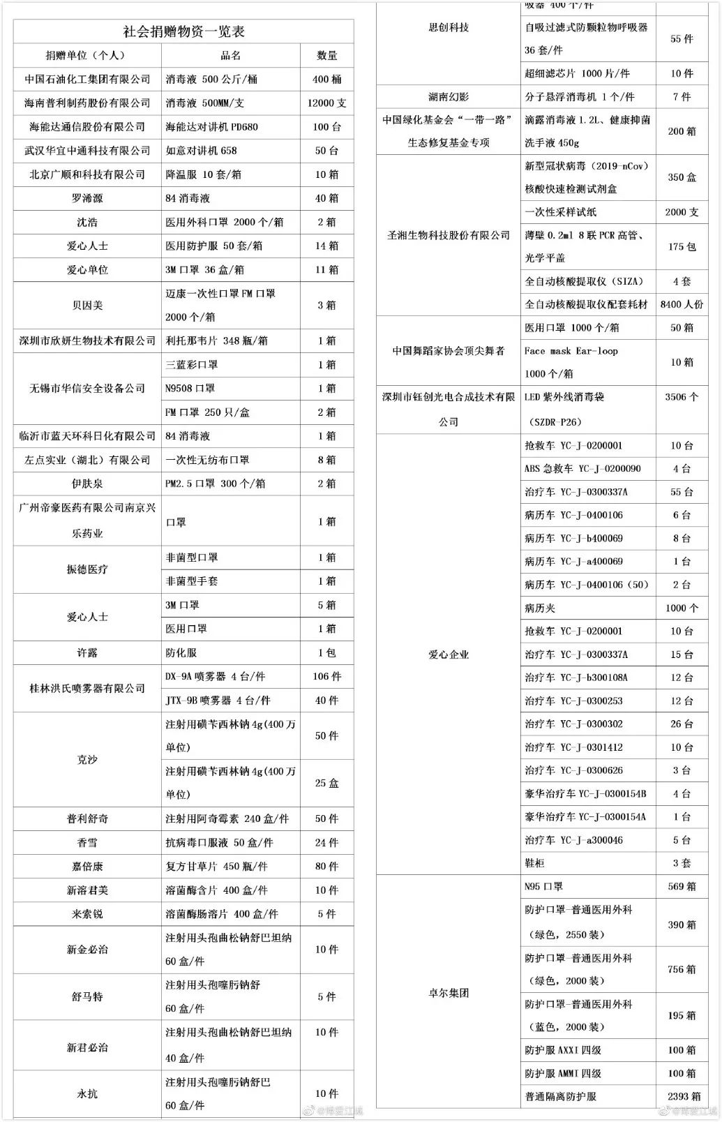 【环球时报】凌晨，武汉红十字会辟谣