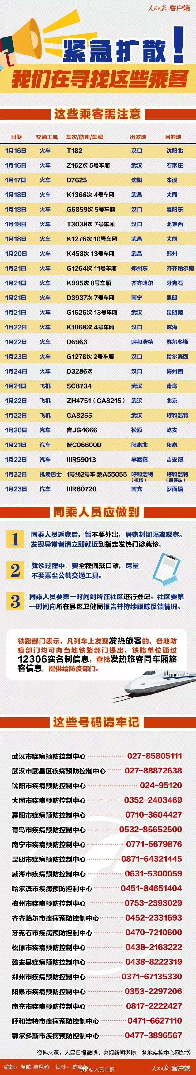 大河客户端：紧急寻人！这24趟火车汽车飞机上有新型肺炎患者，郑州在列！