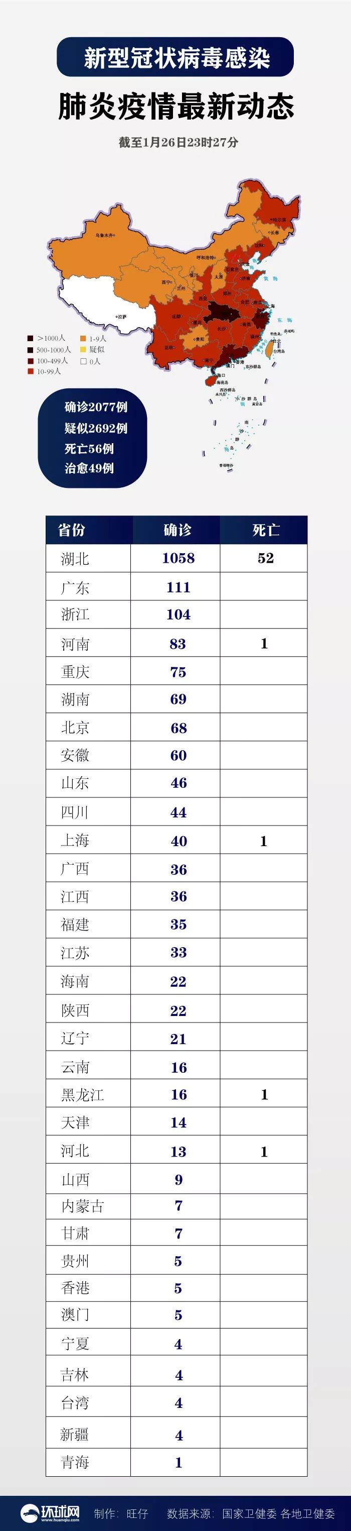 #大河客户端#最新：确诊2077例，最小病例仅9个月！