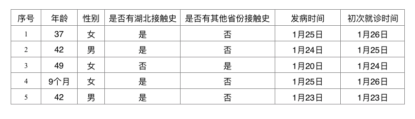 #大河客户端#最新：确诊2077例，最小病例仅9个月！
