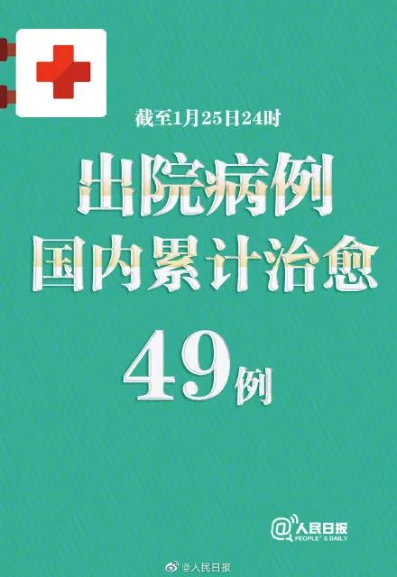 #江西日报#有关疫情的10个好消息！