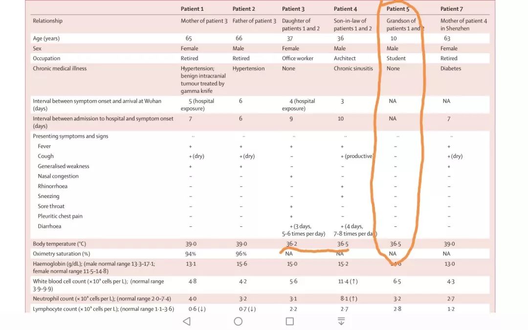#环球时报#国家卫健委高级专家发现的这个蹊跷之处，官方需要高度重视