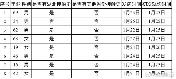 环球时报@北京出现首例新型肺炎死亡病例 系50岁男性 发病12天后去世