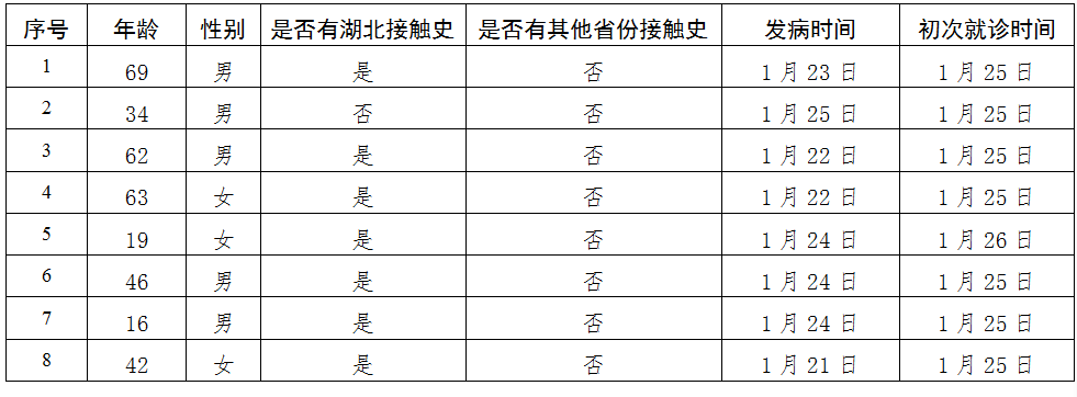 经济日报：北京出现首例新型冠状病毒感染的肺炎死亡病例