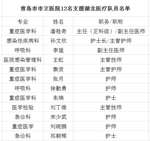 除了逆行的"白衣勇士" 这位美女医生 也在最紧要的时刻 奔赴在了最