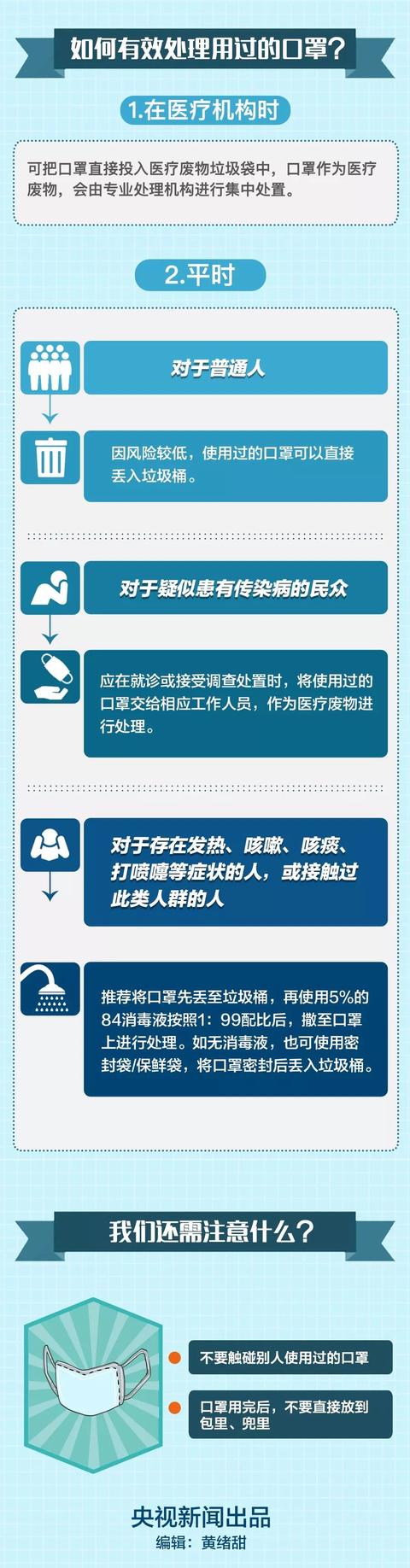 呼和浩特晚报：废弃口罩如何处理？这才是正确做法
