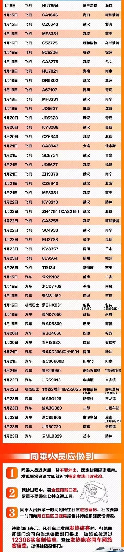 「掌上兰州」紧急扩散！这116个车次、航班发现患者，急寻同行人
