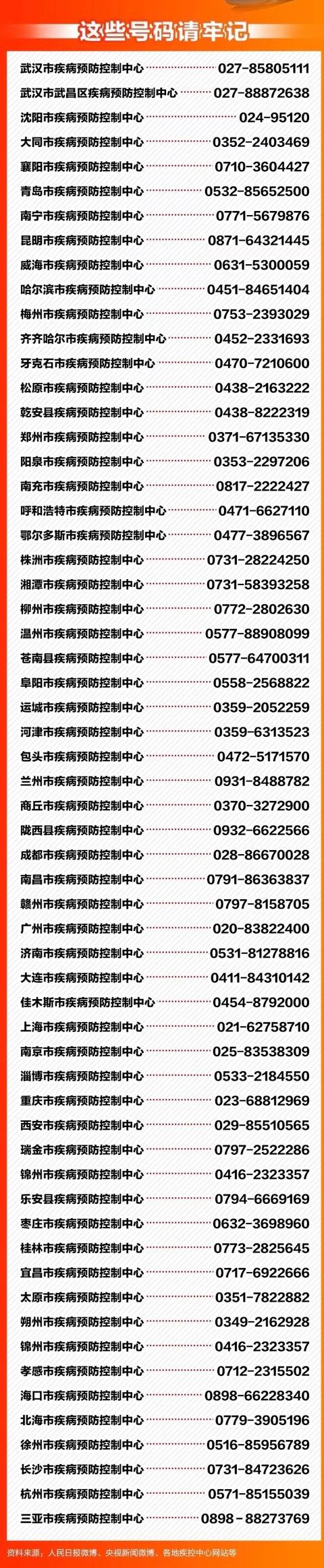 「掌上兰州」紧急扩散！这116个车次、航班发现患者，急寻同行人